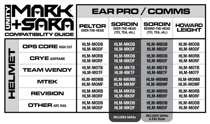 MARK SARA Compatibility Chart - FAQ